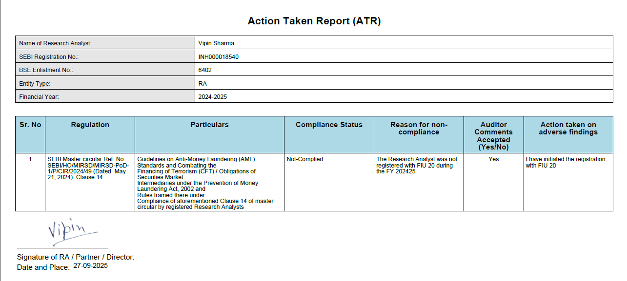 Action Taken Report for Vipin Sharma, SEBI registration INH000018540 and BSE enlistment number 6402, for financial year 2024-2025.